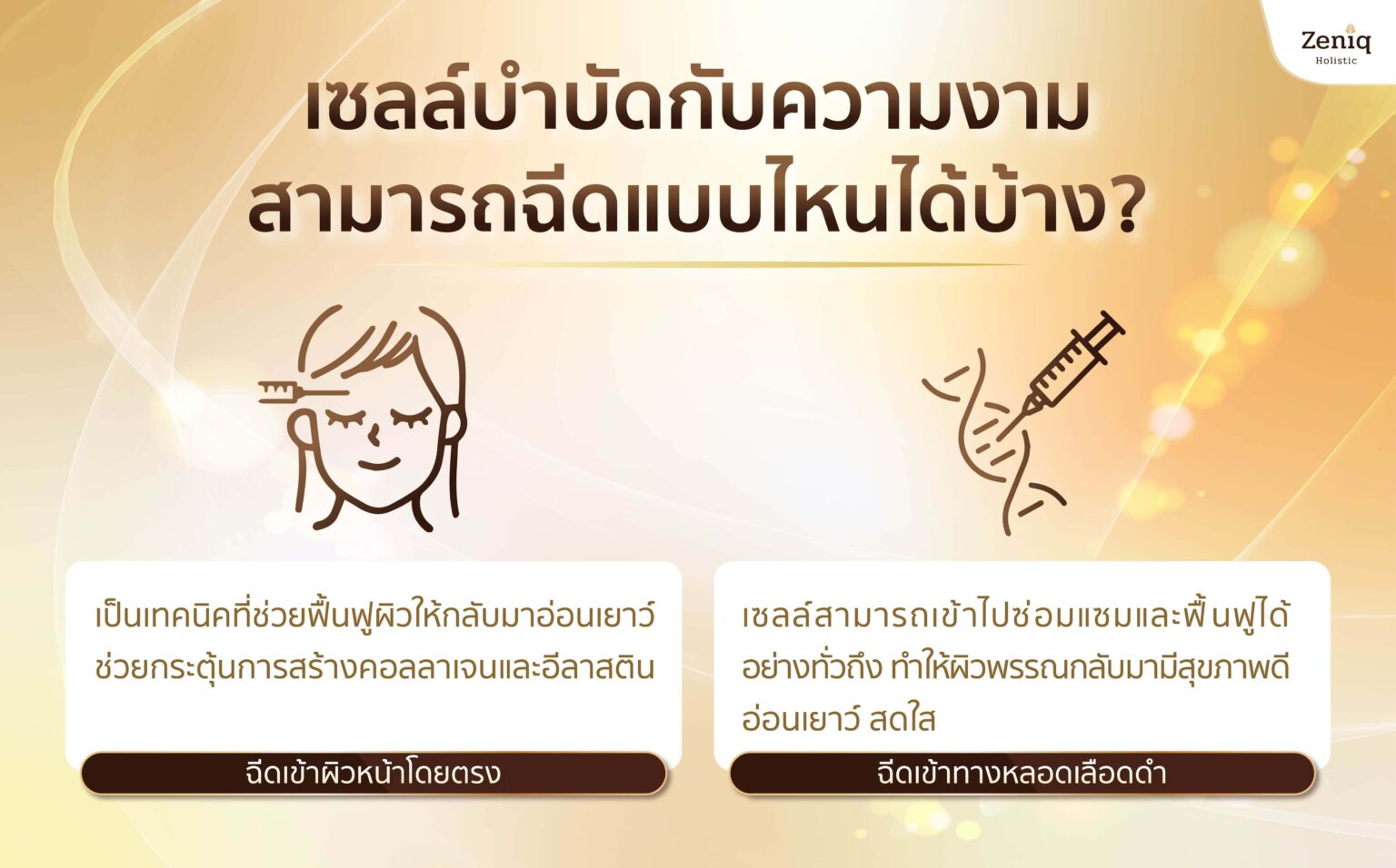 การฉีดสเต็มเซลล์เพื่อความงาม