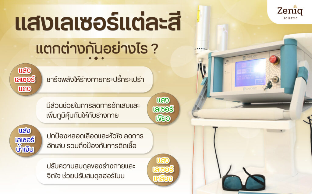 IV Laser Therapy แต่ละแบบ ต่างกันอย่างไร