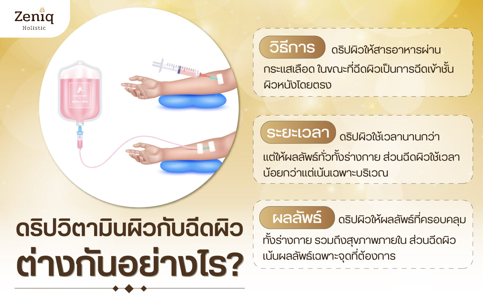 ดริปผิว vs ฉีดผิว ต่างกันไหม